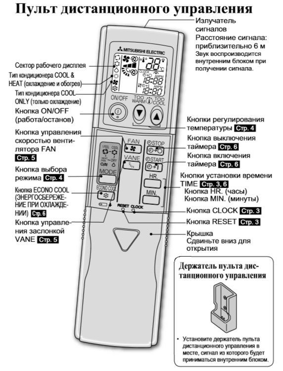 Значения на пульте кондиционера