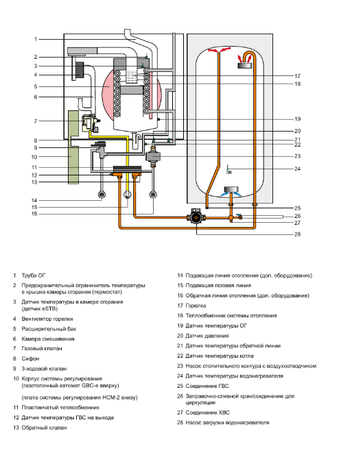 Инструкция газовых котлов wolf. Газовый котел Вольф FGG K 24 двухконтурный. Газовый котел Wolf FGG-K-24 24 схема. Газовый котёл Вольф 24 схема подключения. Котел Wolf CGW 24/140.