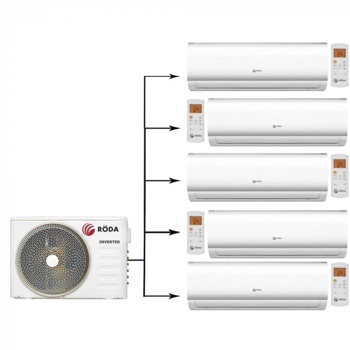 Кондиционер на 5 комнат