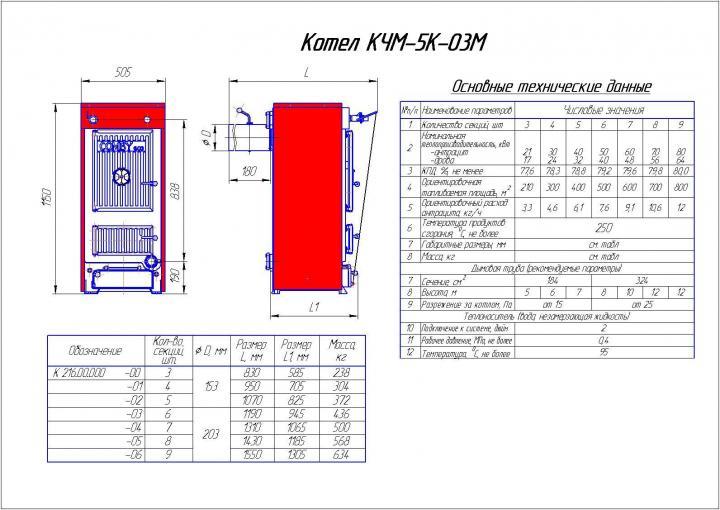 Кчм комби. Котел твердотопливный Комби КЧМ 5. Мощность котла КЧМ 5 газовый. Котел КЧМ-5-К-03 м1 9с (уголь, 80 КВТ).