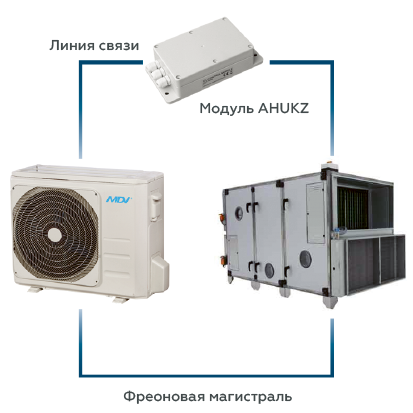 MDV MDOBF-07HDN1 / Кондиционеры