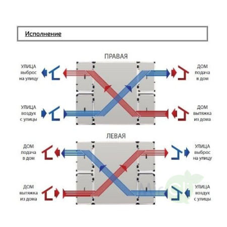 Turkov CrioVent 20000 SW / Вентиляция