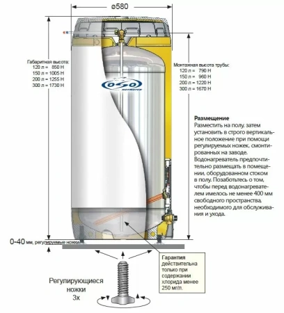 OSO Saga SX 200 380в