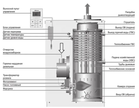 Navien LST-60KG