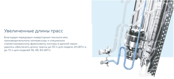 MDV MDOU-48HFN8 / Кондиционеры