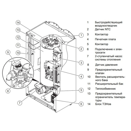 Protherm Скат 9KE 14 (0010023647)
