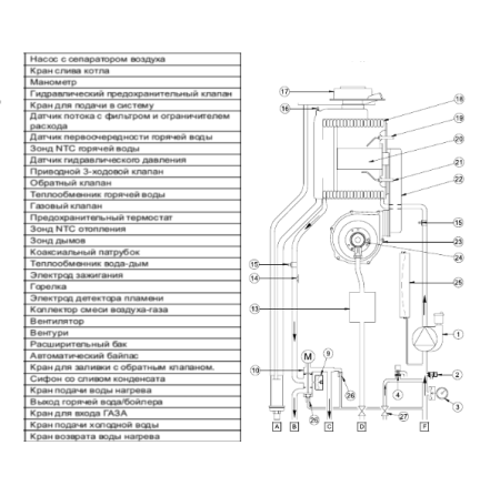 Baxi LUNA PLATINUM+ 1.12 GA