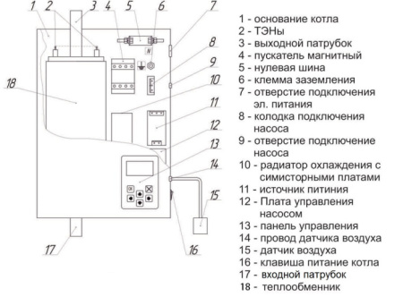 РЭКО 15П