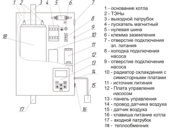 РЭКО 24П