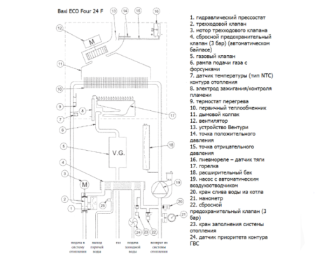 Baxi ECOFOUR 24 F