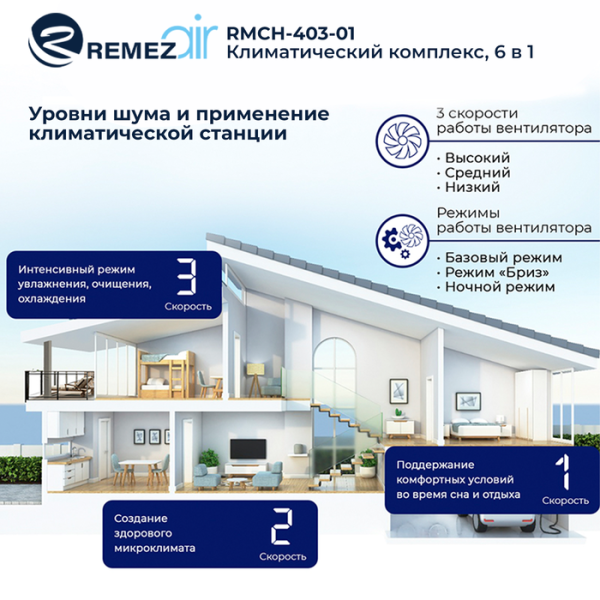 REMEZair RMCH - 403-01 / Кондиционеры