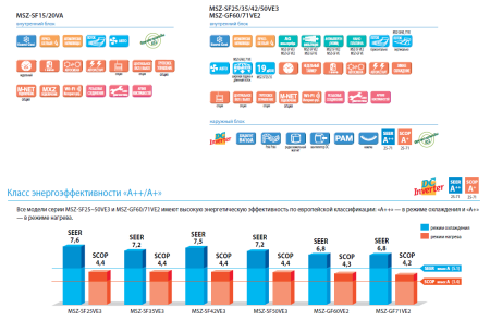 Mitsubishi Electric MSZ-GF71VE / MUZ-GF71VE / Кондиционеры