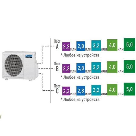 Panasonic U-3E18JBE / Кондиционеры