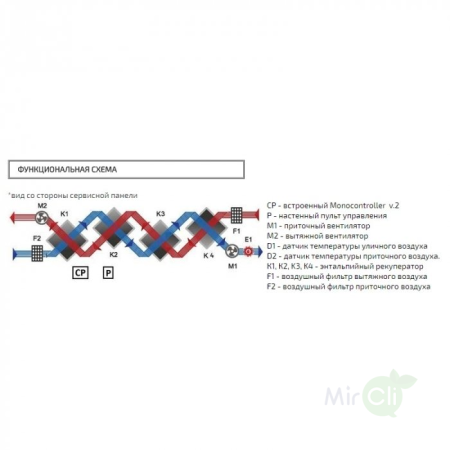 Turkov CrioVent 20000 SW / Вентиляция
