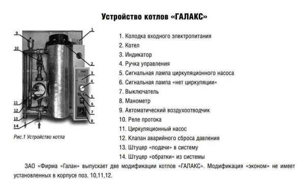 Галан Галакс - 15 (15 кВт, 380V, электродный без насоса)
