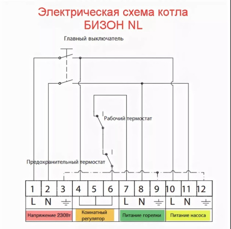 Protherm Бизон 30 NL (0010003940)