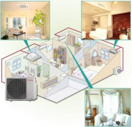 Pioneer 2MSHD21A / Кондиционеры