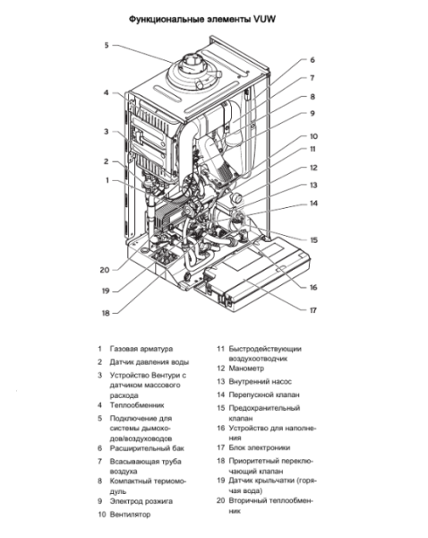 Vaillant ecoTEC plus VUW INT IV 306/5-5 H
