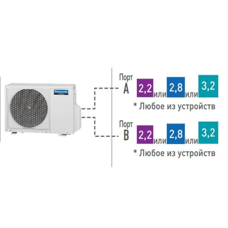 Panasonic CU-2E18PBD / Кондиционеры