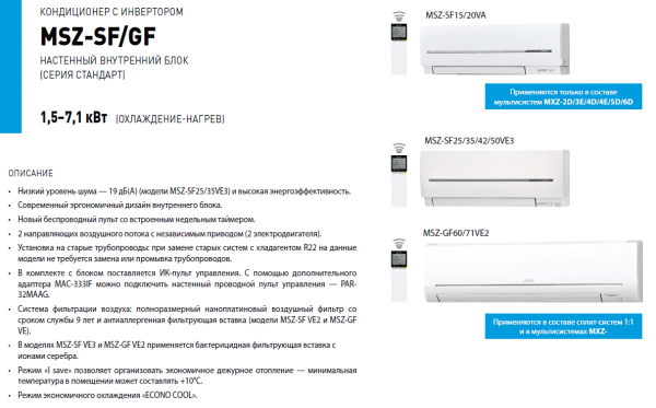 Mitsubishi Electric MSZ-GF71VE / MUZ-GF71VE / Кондиционеры