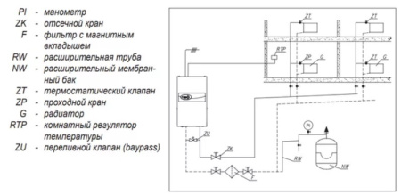 Kospel EKCO.R2-8