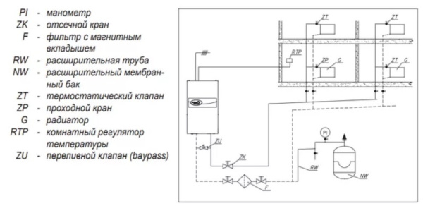Kospel EKCO.R2-8