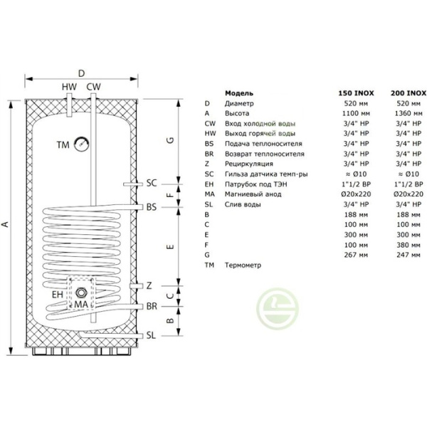 Termica AMET 120 INOX