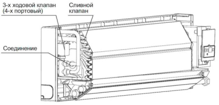 Kitano KP-Wako III-V-30 / Фанкойлы