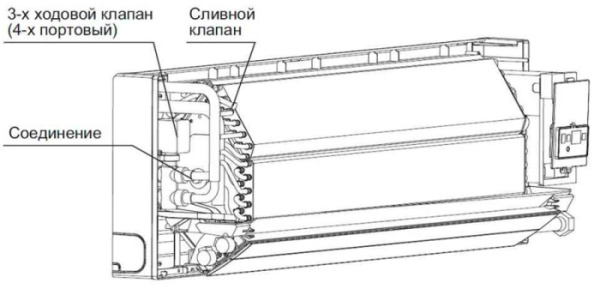 Kitano KP-Wako III-V-25 / Фанкойлы