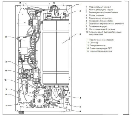 Vaillant eloBLOCK VE 9/14