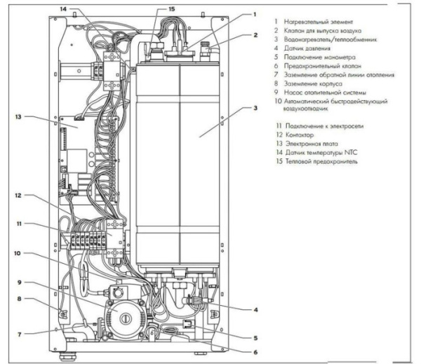 Vaillant eloBLOCK VE 9/14