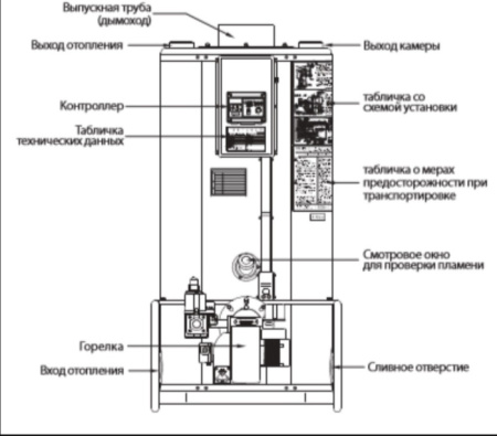 Navien 2035GPD