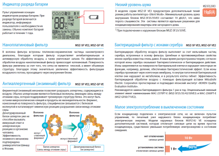 Mitsubishi Electric MSZ-GF71VE / MUZ-GF71VE / Кондиционеры
