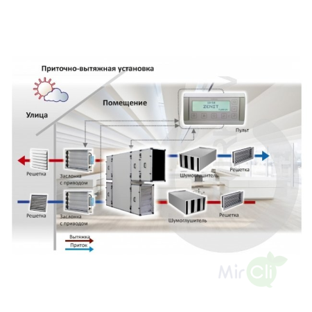 Turkov CrioVent 20000 SW / Вентиляция