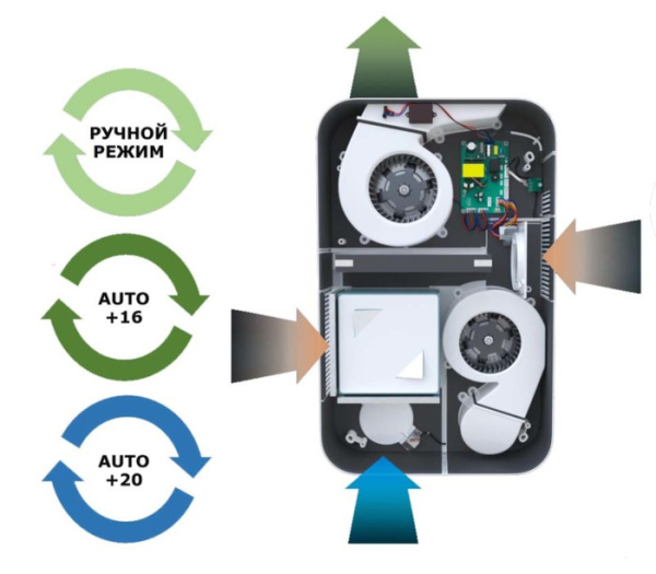 Funai ERW-150X.P / Вентиляция