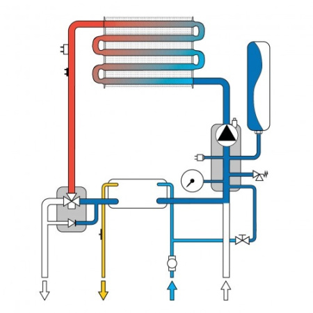 Ferroli FORTUNA F 18 (GCKG4KYA)