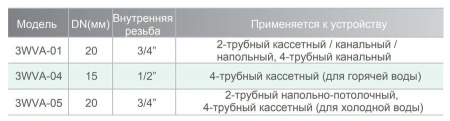 IGC 3WVA-01 / Комплектующие