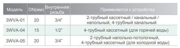 IGC 3WVA-05 / Комплектующие