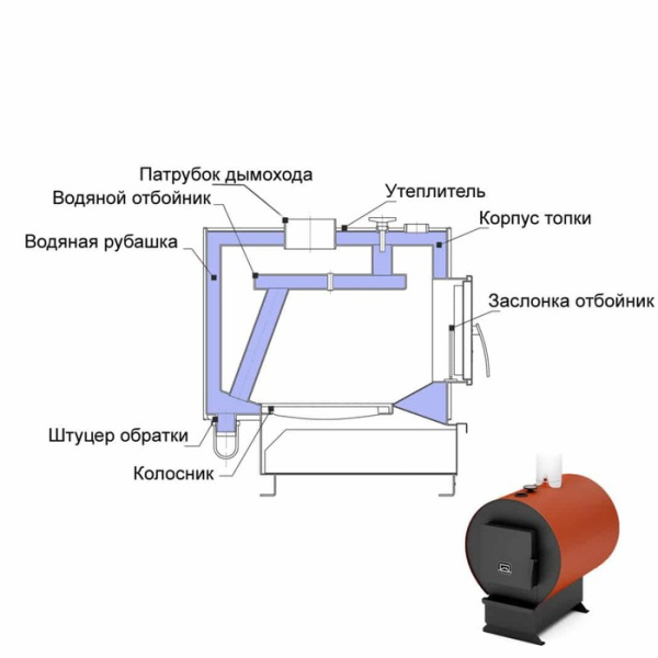 Теплодар УЮТ-10