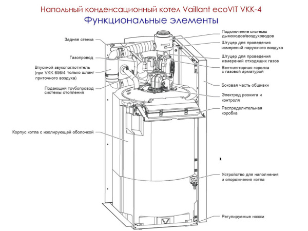 Vaillant ecoVIT VKK 366/4