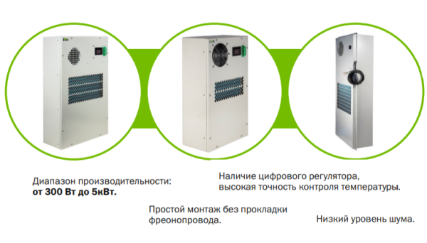 ITK 3000Вт для телеком. шкафа / Кондиционеры