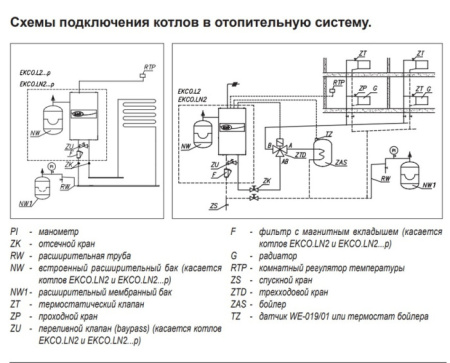 Kospel EKCO.LN2-21 (basic)