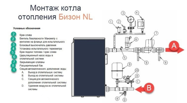 Protherm Бизон 30 NL (0010003940)
