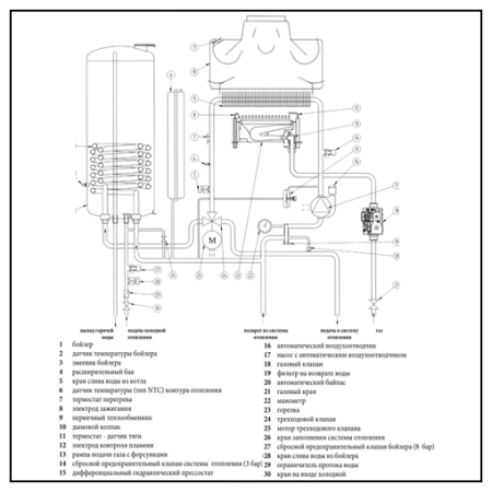 Baxi LUNA 3  310 Fi