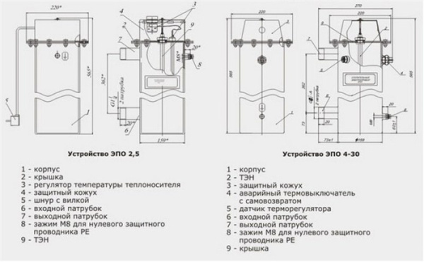 Эван ЭПО 2,5 (11003)
