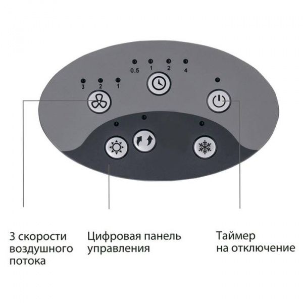 Honeywell CHS07AE / Кондиционеры