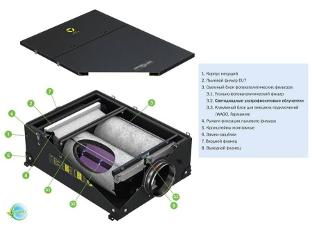 Vent Machine ФКО 600 LED канального типа / Вентиляция