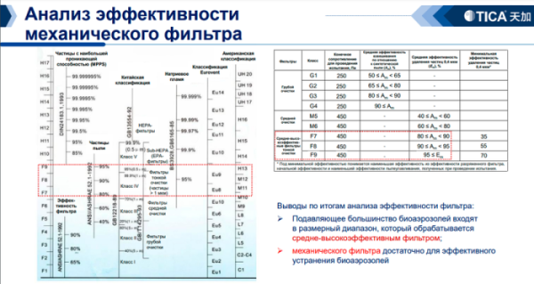 TICA TCRJ600BL3SDFNTN / Фанкойлы