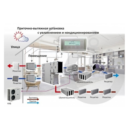 Turkov CrioVent 9000 SE / Вентиляция