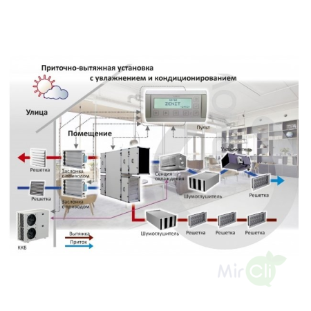 Turkov CrioVent 20000 SW / Вентиляция